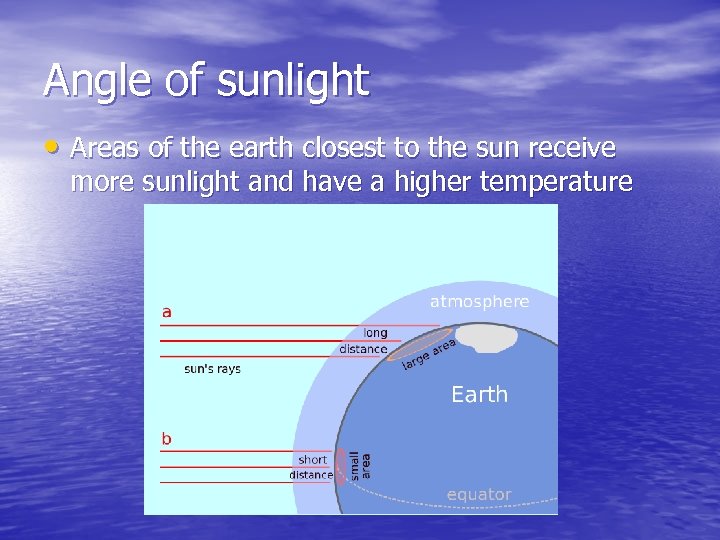 Angle of sunlight • Areas of the earth closest to the sun receive more