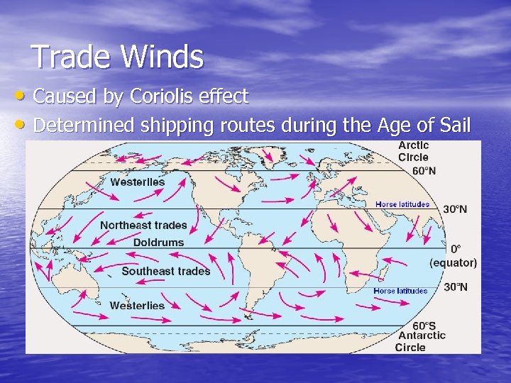 Trade Winds • Caused by Coriolis effect • Determined shipping routes during the Age