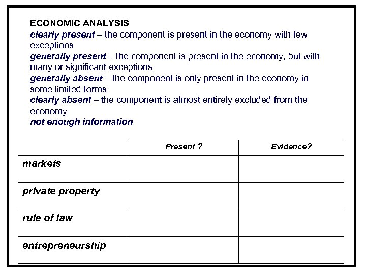 ECONOMIC ANALYSIS clearly present – the component is present in the economy with few