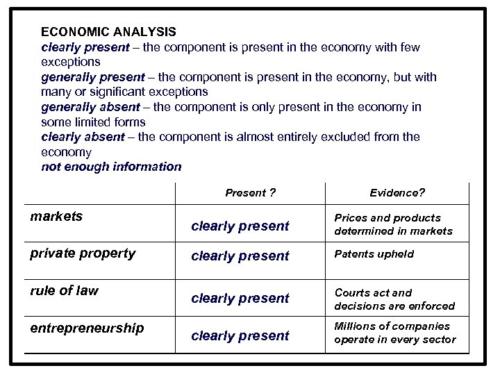 ECONOMIC ANALYSIS clearly present – the component is present in the economy with few