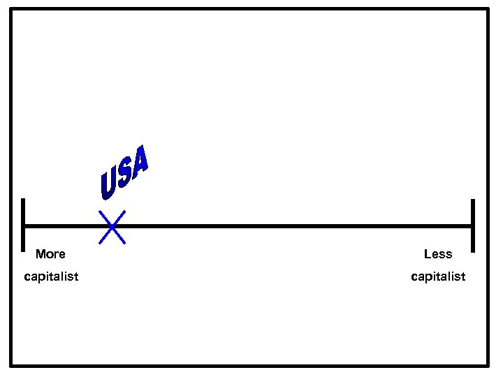 Capitalism is best thought of not as “a system, ” but as a continuum