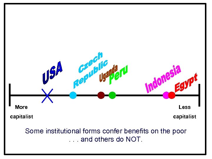 Capitalism is best thought of not as “a system, ” but as a continuum