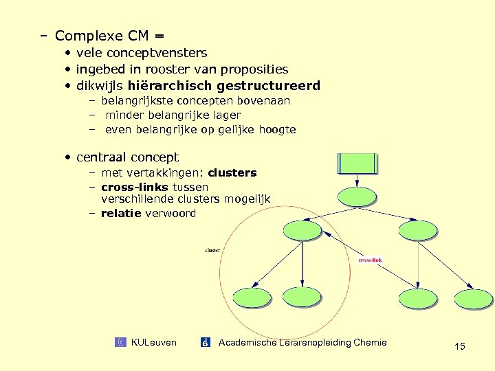 – Complexe CM = • vele conceptvensters • ingebed in rooster van proposities •