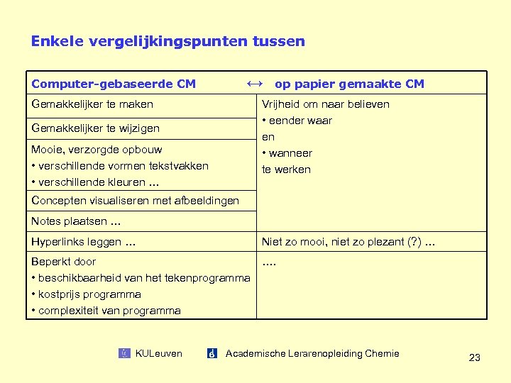 Enkele vergelijkingspunten tussen Computer-gebaseerde CM Gemakkelijker te maken Gemakkelijker te wijzigen Mooie, verzorgde opbouw