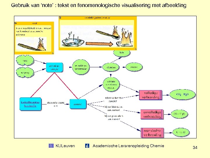 Gebruik van ‘note’ : tekst en fenomenologische visualisering met afbeelding KULeuven Academische Lerarenopleiding Chemie