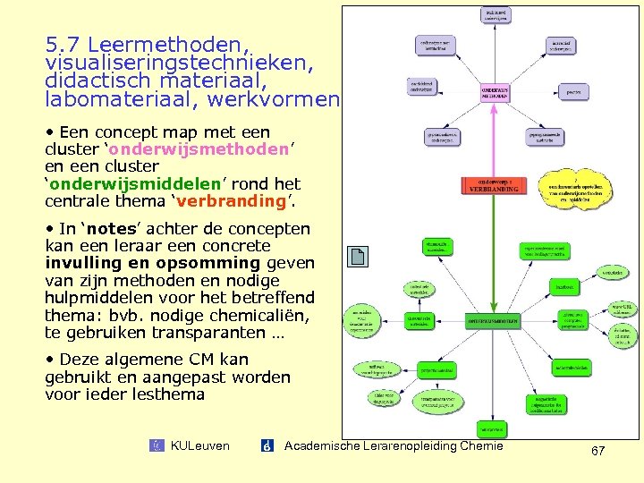 5. 7 Leermethoden, visualiseringstechnieken, didactisch materiaal, labomateriaal, werkvormen • Een concept map met een