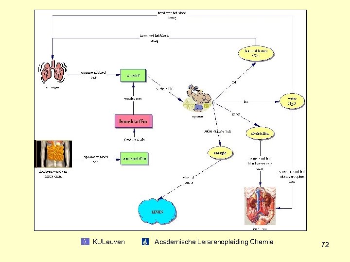 KULeuven Academische Lerarenopleiding Chemie 72 