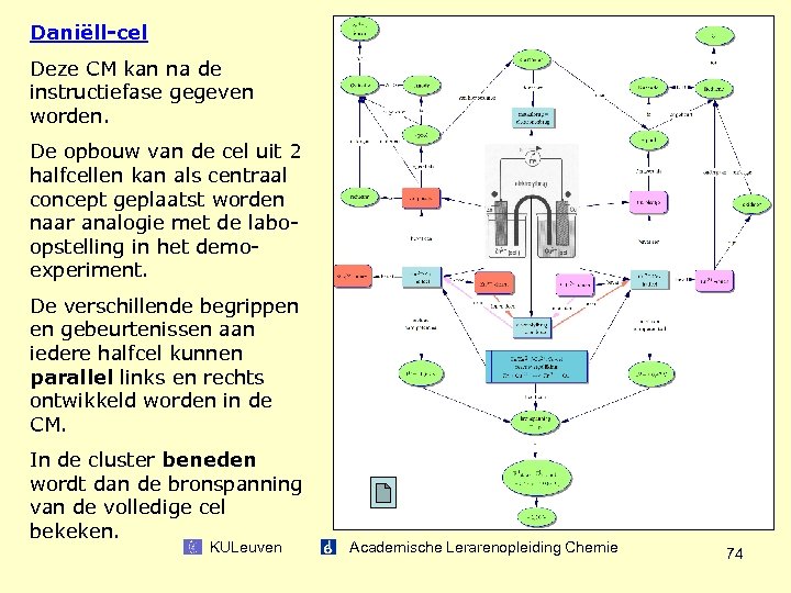 Daniëll-cel Deze CM kan na de instructiefase gegeven worden. De opbouw van de cel