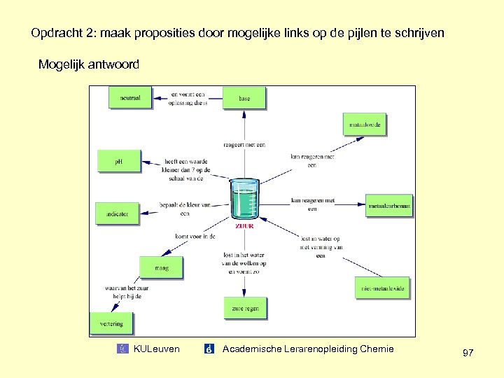 Opdracht 2: maak proposities door mogelijke links op de pijlen te schrijven Mogelijk antwoord