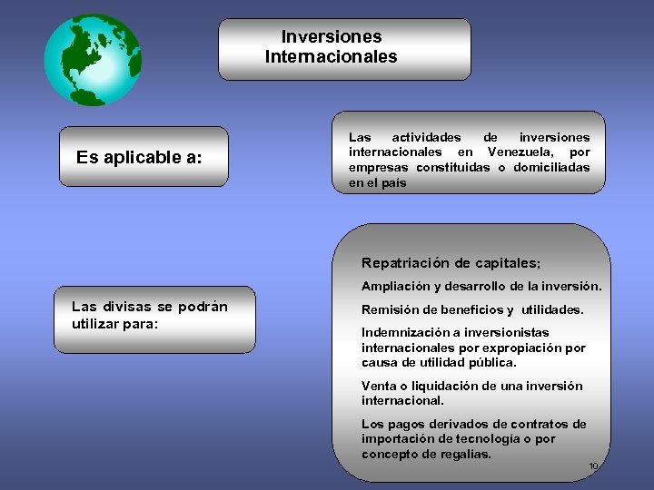 Inversiones Internacionales Es aplicable a: Las actividades de inversiones internacionales en Venezuela, por empresas