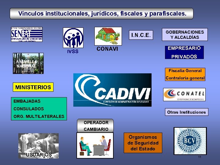 Vínculos institucionales, jurídicos, fiscales y parafiscales. I. N. C. E. IVSS GOBERNACIONES Y ALCALDÍAS