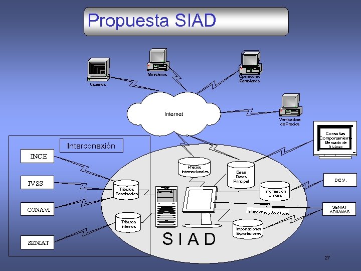 Propuesta SIAD Ministerios Operadores Cambiarios Usuarios Internet Verificadora de Precios Consultas Comportamiento Mercado de