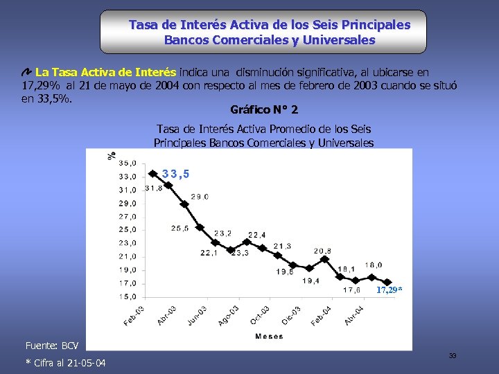 Tasa de Interés Activa de los Seis Principales Bancos Comerciales y Universales La Tasa