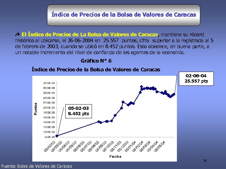 Índice de Precios de la Bolsa de Valores de Caracas El Índice de Precios