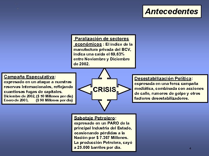 Antecedentes Paralización de sectores económicos : El índice de la manufactura privada del BCV,
