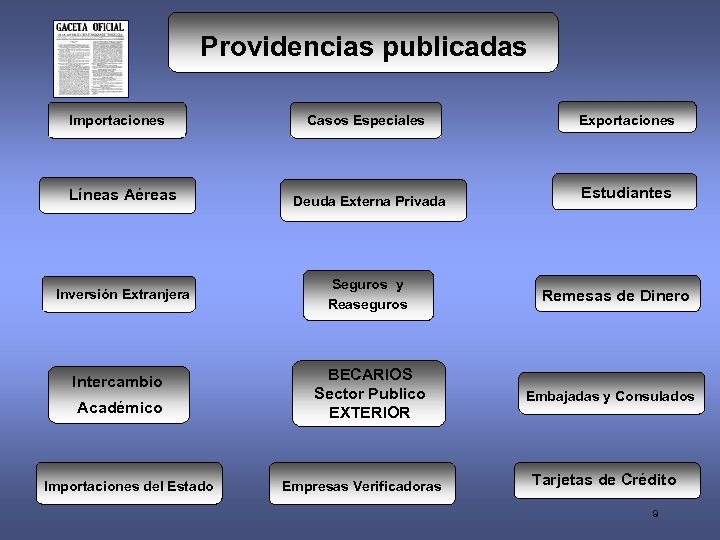 Providencias publicadas Importaciones Casos Especiales Líneas Aéreas Deuda Externa Privada Inversión Extranjera Seguros y