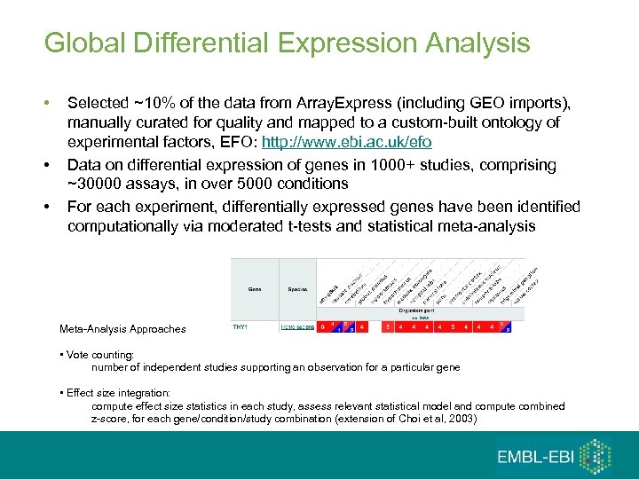 Global Differential Expression Analysis • • • Selected ~10% of the data from Array.