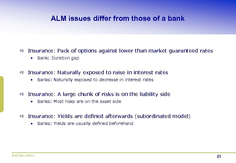 ALM issues differ from those of a bank ð Insurance: Pack of options against