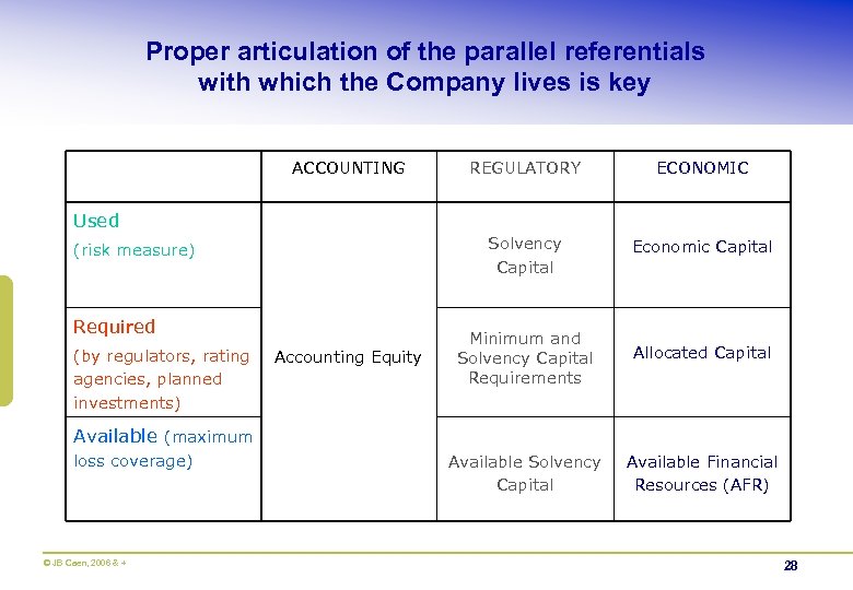 Proper articulation of the parallel referentials with which the Company lives is key ACCOUNTING