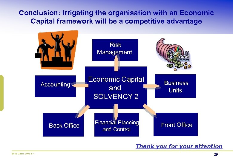 Conclusion: Irrigating the organisation with an Economic Capital framework will be a competitive advantage