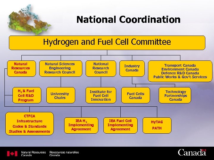 National Coordination Hydrogen and Fuel Cell Committee Natural Resources Canada Natural Sciences Engineering Research
