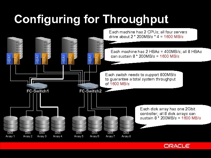Configuring for Throughput HBA 2 HBA 1 Each machine has 2 CPUs; all four