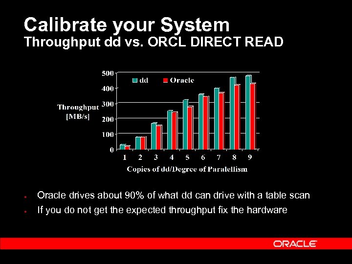 Calibrate your System Throughput dd vs. ORCL DIRECT READ ● Oracle drives about 90%