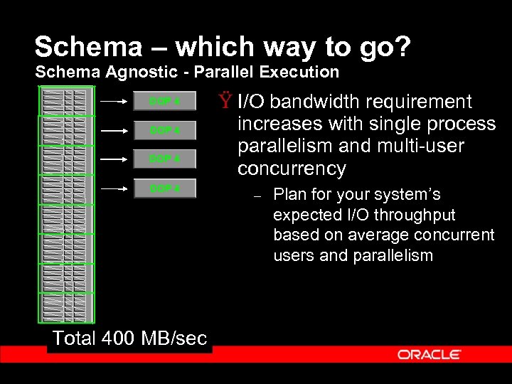 Schema – which way to go? Schema Agnostic - Parallel Execution DOP 4 Total