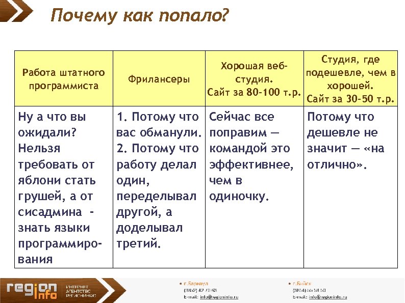 Почему как попало? Работа штатного программиста Ну а что вы ожидали? Нельзя требовать от