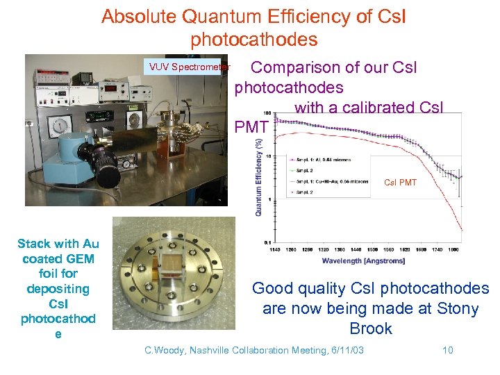Absolute Quantum Efficiency of Cs. I photocathodes VUV Spectrometer Comparison of our Cs. I