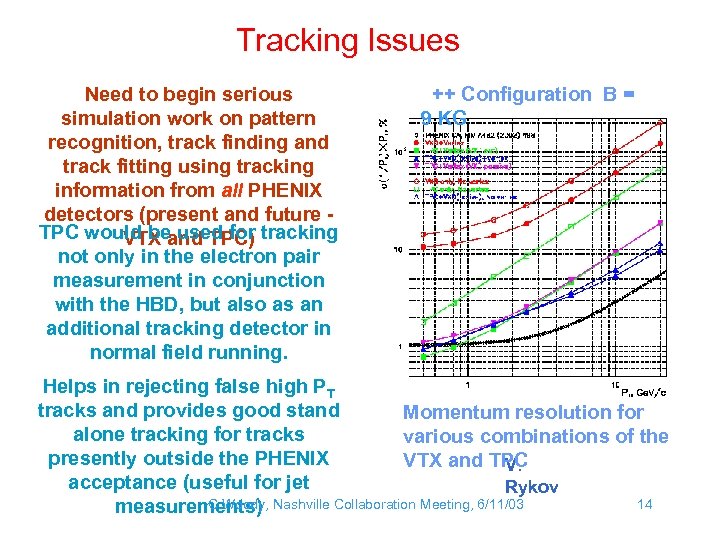 Tracking Issues Need to begin serious simulation work on pattern recognition, track finding and