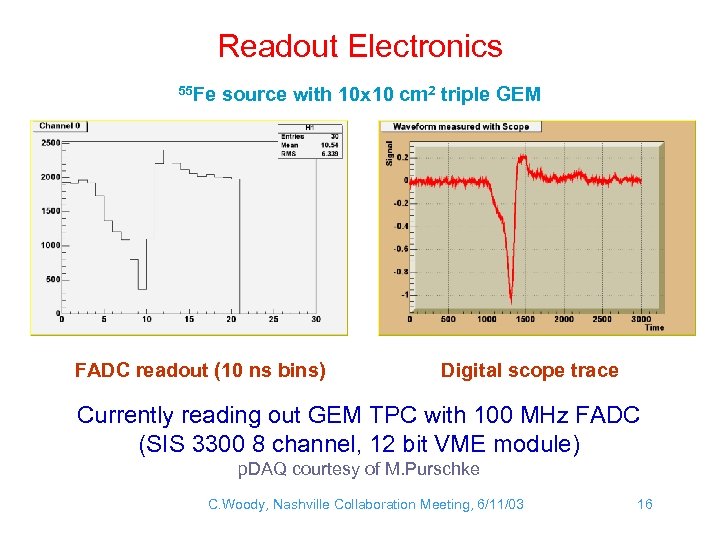 Readout Electronics 55 Fe source with 10 x 10 cm 2 triple GEM FADC