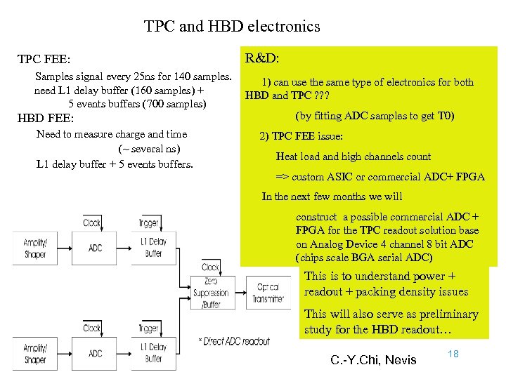 TPC and HBD electronics TPC FEE: Samples signal every 25 ns for 140 samples.