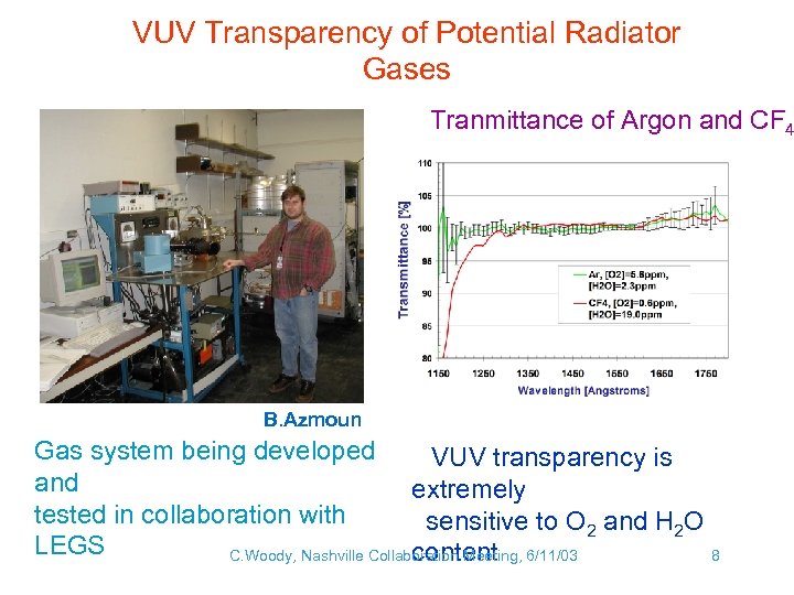 VUV Transparency of Potential Radiator Gases Tranmittance of Argon and CF 4 B. Azmoun