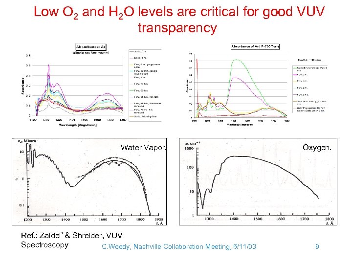 Low O 2 and H 2 O levels are critical for good VUV transparency
