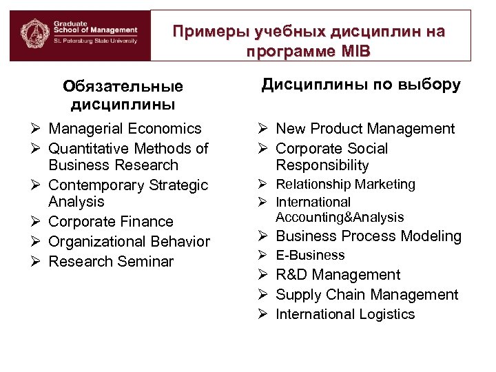 Примеры учебных дисциплин на программе MIB Обязательные дисциплины Ø Managerial Economics Ø Quantitative Methods