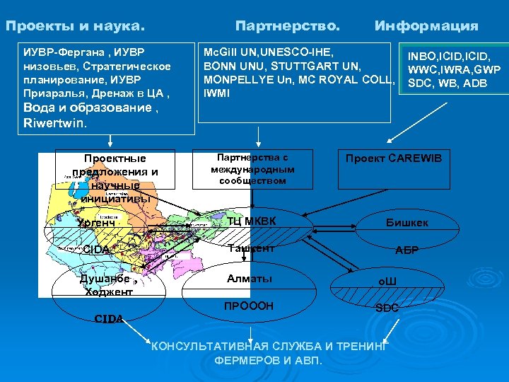 Проекты и наука. Партнерство. ИУВР-Фергана , ИУВР низовьев, Стратегическое планирование, ИУВР Приаралья, Дренаж в