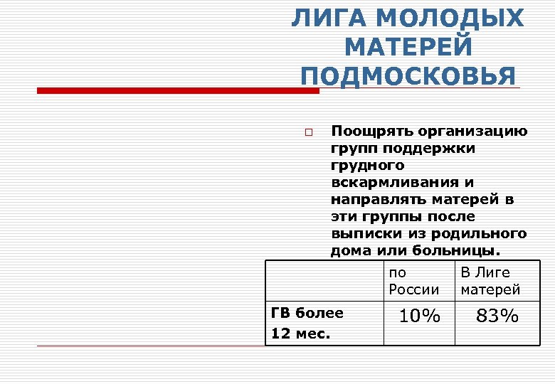 ЛИГА МОЛОДЫХ МАТЕРЕЙ ПОДМОСКОВЬЯ o Поощрять организацию групп поддержки грудного вскармливания и направлять матерей