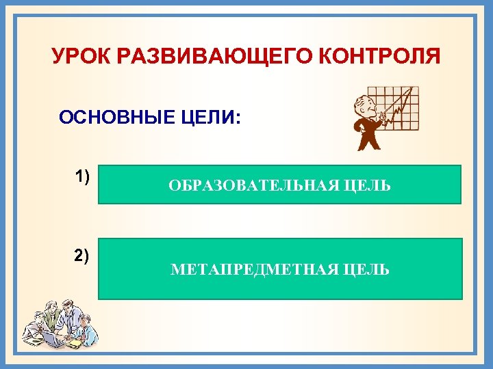 УРОК РАЗВИВАЮЩЕГО КОНТРОЛЯ ОСНОВНЫЕ ЦЕЛИ: 1) КОНТРОЛЬ И САМОКОНТРОЛЬ УСВОЕНИЯ ЗУНов ОБРАЗОВАТЕЛЬНАЯ ЦЕЛЬ 2)