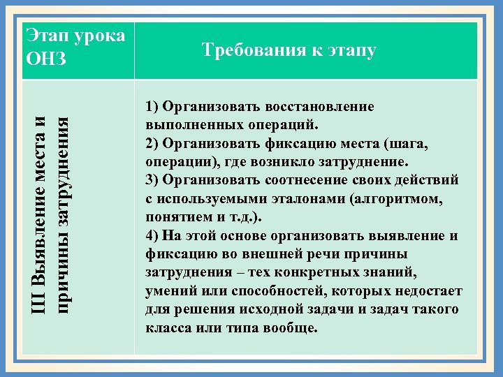 III Выявление места и причины затруднения Этап урока ОНЗ Требования к этапу 1) Организовать