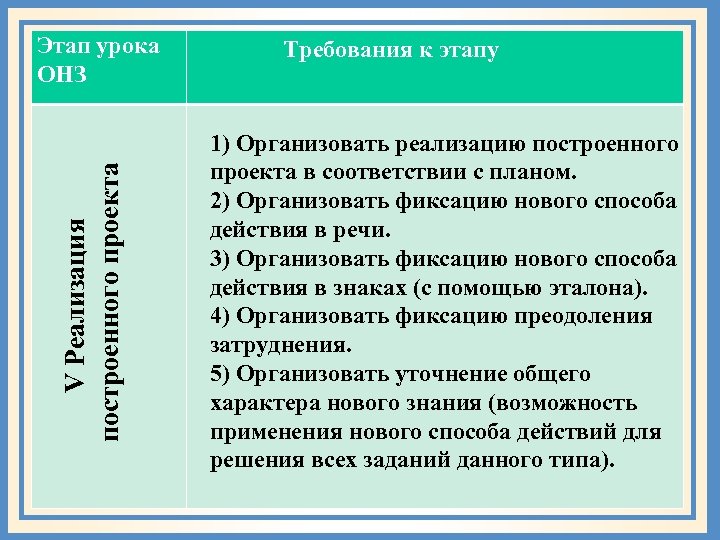 Этап реализации построенного проекта