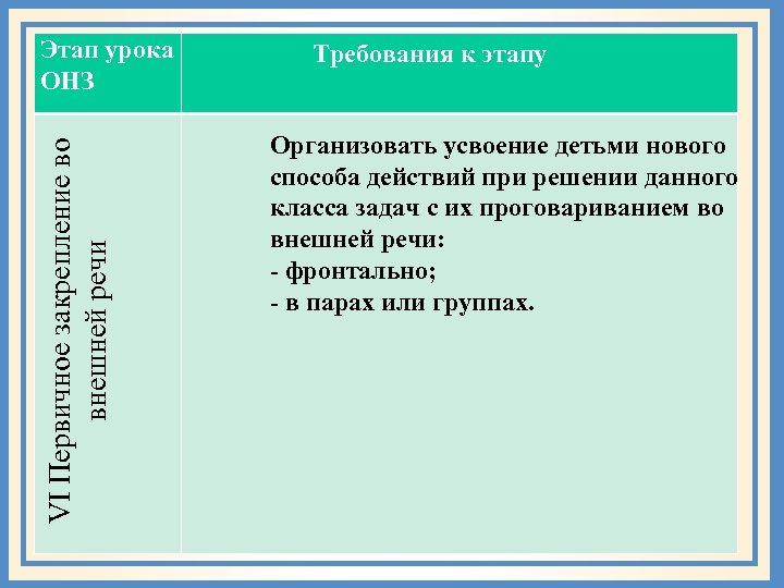 VI Первичное закрепление во внешней речи Этап урока ОНЗ Требования к этапу Организовать усвоение