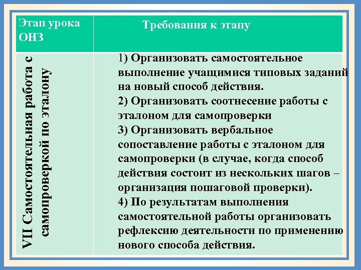VII Самостоятельная работа с самопроверкой по эталону Этап урока ОНЗ Требования к этапу 1)