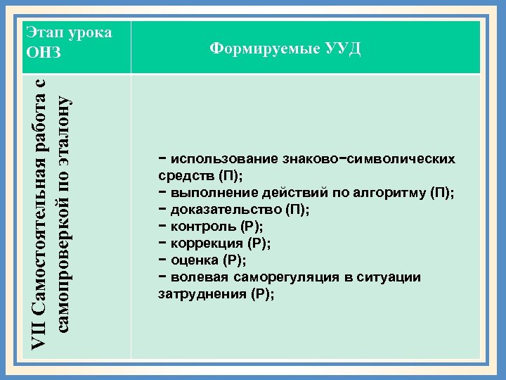 VII Самостоятельная работа с самопроверкой по эталону Этап урока ОНЗ Формируемые УУД − использование