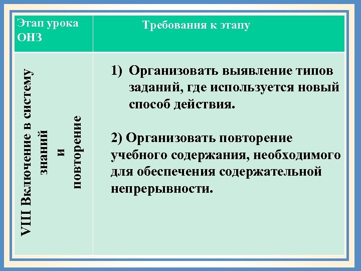 VIII Включение в систему знаний и повторение Этап урока ОНЗ Требования к этапу 1)