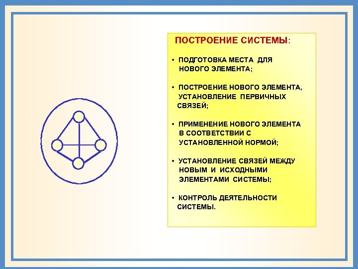 ПОСТРОЕНИЕ СИСТЕМЫ: • ПОДГОТОВКА МЕСТА ДЛЯ НОВОГО ЭЛЕМЕНТА; • ПОСТРОЕНИЕ НОВОГО ЭЛЕМЕНТА, УСТАНОВЛЕНИЕ ПЕРВИЧНЫХ