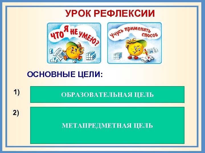 УРОК РЕФЛЕКСИИ ОСНОВНЫЕ ЦЕЛИ: 1) ФОРМИРОВАНИЕ УМЕНИЯ ПРИМЕНЯТЬ ОБРАЗОВАТЕЛЬНАЯ ЦЕЛЬ ИЗУЧЕННЫЕ ПОНЯТИЯ, АЛГОРИТМЫ И