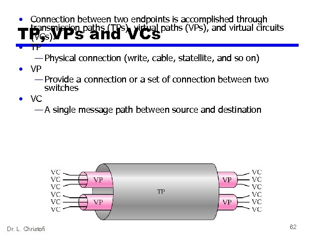  • Connection between two endpoints is accomplished through transmission paths (TPs), virtual paths