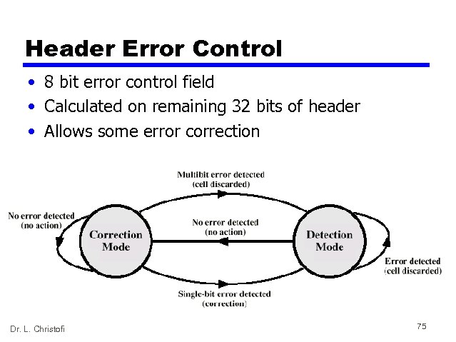 Header Error Control • 8 bit error control field • Calculated on remaining 32
