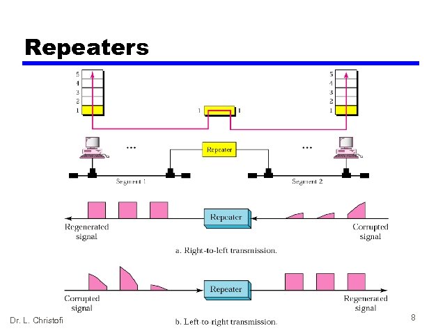 Repeaters Dr. L. Christofi 8 